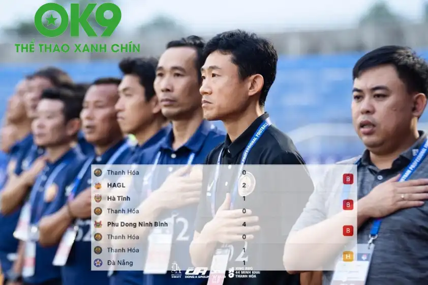 HLV Choi Won Kwon thua 3 hòa 1 sau 4 trận dẫn dắt CLB Thanh Hóa